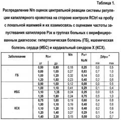 Способ оценки регуляции капиллярного кровотока (патент 2565644)