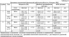 Способ лечения ишемической болезни сердца (патент 2349297)