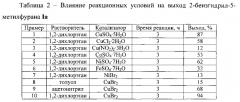 Способ получения производных 2-(бензил)фурана (патент 2570420)