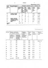 Сырьевая смесь для изготовления силикатного кирпича (патент 1386608)