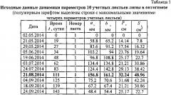 Способ факторного анализа онтогенеза учетных листьев дерева (патент 2606189)