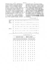 Устройство для коррекции ошибок в кодах хеминга (патент 1443177)