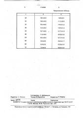 Способ определения давности наступления смерти (патент 1754066)