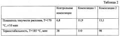 Способ получения металлсодержащей смазки для поливинилхлоридной композиции (патент 2644898)