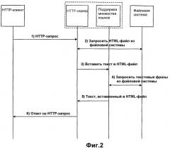Поддержка множества языков в web-серверах для встроенных систем (патент 2295762)