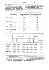 Способ уменьшения слеживаемости поваренной соли (патент 966005)