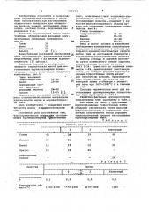 Керамическая масса для изготовления крупноразмерных тонкостенных плит (патент 1030341)