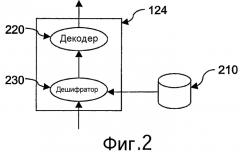 Система блочной криптографической защиты, использующая преобразования для сокрытия основной функции криптографической защиты каждого цикла шифрования (патент 2370897)