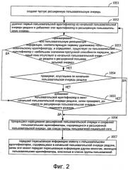 Способ и система передачи информации в социальной сети (патент 2497293)