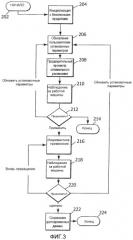 Система управления для секционной машины (патент 2384529)