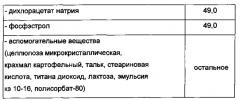 Фармацевтическая композиция для лечения злокачественных новообразований предстательной железы (патент 2589266)