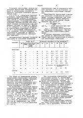 Пеногасящая композиция (патент 946589)