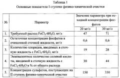 Способ очистки сточной жидкости от фосфатов и сульфатов (патент 2593877)