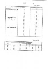 Способ определения парацетамола (патент 1803833)