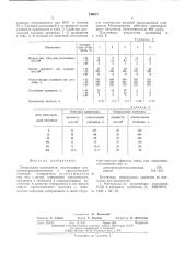 Эпоксидная композиция (патент 546631)
