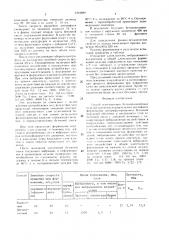 Способ изготовления бетонополимерных изделий (патент 1519889)