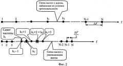 Способ многочастотной модуляции сигнала (патент 2565530)