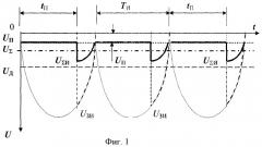 Способ измерения поляризационного потенциала металлических подземных сооружений без отключения станции катодной защиты (патент 2461842)
