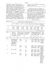 Состав для очистки скважин от хлорит-серицитовой сланцевой пробки (патент 1550098)