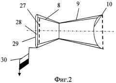Термокамера для испытания электронных изделий (патент 2413332)
