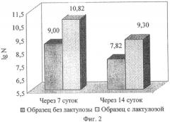 Способ производства кисломолочного продукта (патент 2426437)