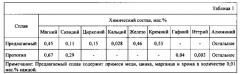 Деформируемый сплав на основе алюминия (патент 2612475)