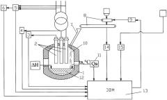 Способ управления электрическим режимом дуговой печи (патент 2385952)