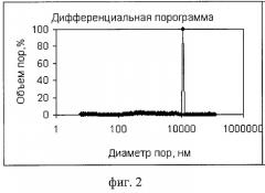 Способ получения микро- и нанопористой керамики на основе диоксида циркония (патент 2417967)