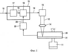 Способ записи и устройство записи на носитель оптической записи (патент 2326452)