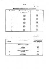 Способ приготовления состава для борьбы с обледенением дорожного полотна (патент 1827382)