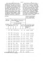 Пеногаситель для буровых растворов (патент 1234411)