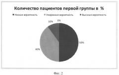 Способ клинического определения вероятности наличия перенесенного 