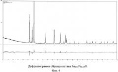 Способ получения нанодисперсного ферромагнитного материала (патент 2572123)