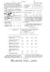 Поризующая добавка для легкобетонной смеси (патент 1237654)