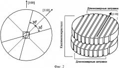 Способ изготовления крупных квазимонокристаллов высокотемпературных сверхпроводников (патент 2335037)