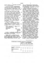 Способ получения активированных глинопорошков (патент 950699)