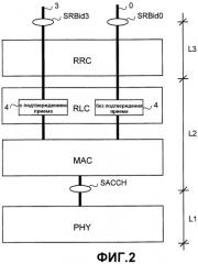 Протокол управления радиоканалом/управления доступом к среде передачи (патент 2285350)