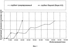 Сорбент тяжелых металлов, способ его получения и способ очистки воды (патент 2336946)