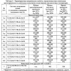 Сплав на основе интерметаллида титана и изделие, выполненное из него (патент 2606368)