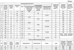 Состав для изоляции водопритока в скважине (патент 2569125)