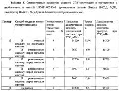 Способ получения влагоотверждаемого полиуретанового связующего с концевыми алкоксисилановыми группами (патент 2567554)