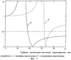 Устройство гашения крутильных колебаний (патент 2276750)