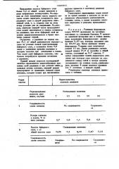 Способ разливки ферросплавов (патент 1020441)