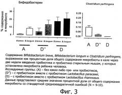 Синбиотик для улучшения кишечной микробиоты (патент 2456008)