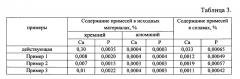 Способ получения алюминиевого сплава, легированного кремнием (патент 2657681)