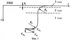 Устройство управления траекторией летательного аппарата при полете по маршруту (патент 2444044)