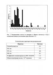 Способ получения нанокапсул антисептика-стимулятора дорогова (асд) 2 фракция в конжаковой камеди (патент 2612347)