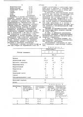 Состав электродного покрытия (патент 679360)