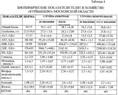 Способ стимуляции роста и повышения резистентности сельскохозяйственных животных (патент 2495565)