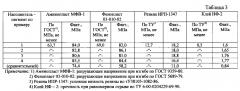 Способ переработки кремнеземистых пород (патент 2602543)